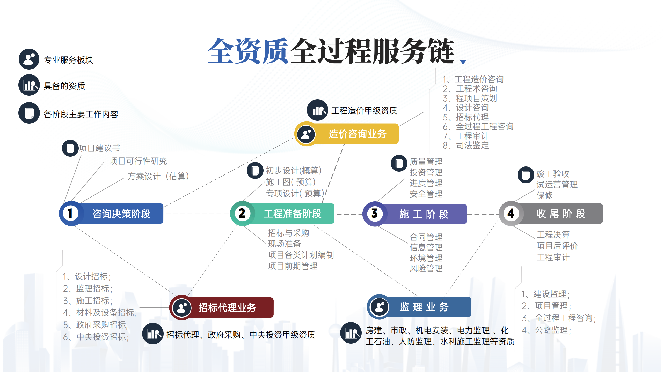 熊猫体育建设